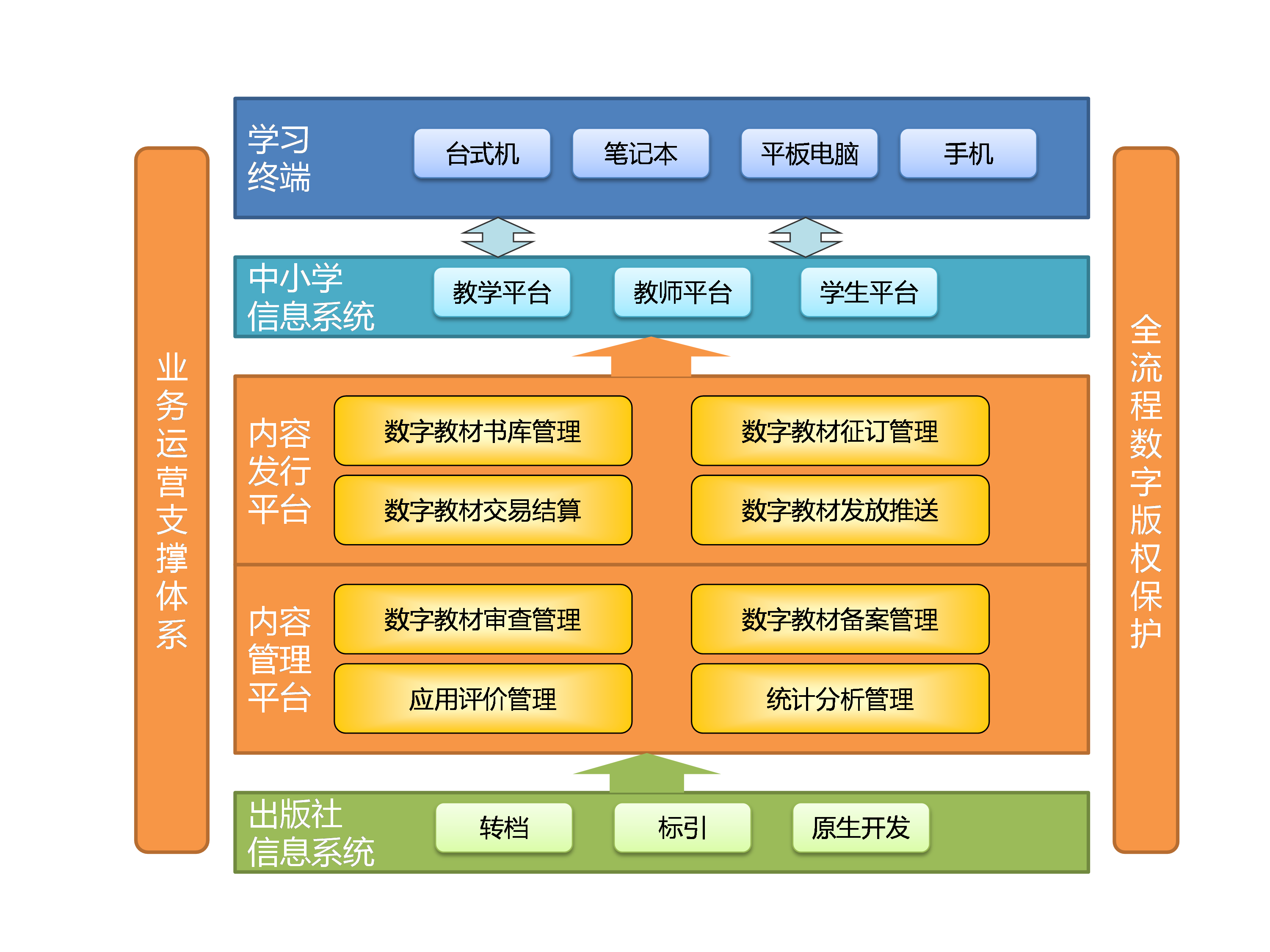 http://www.chinesealledu.com/wp-content/uploads/2015/06/etextbook1.png